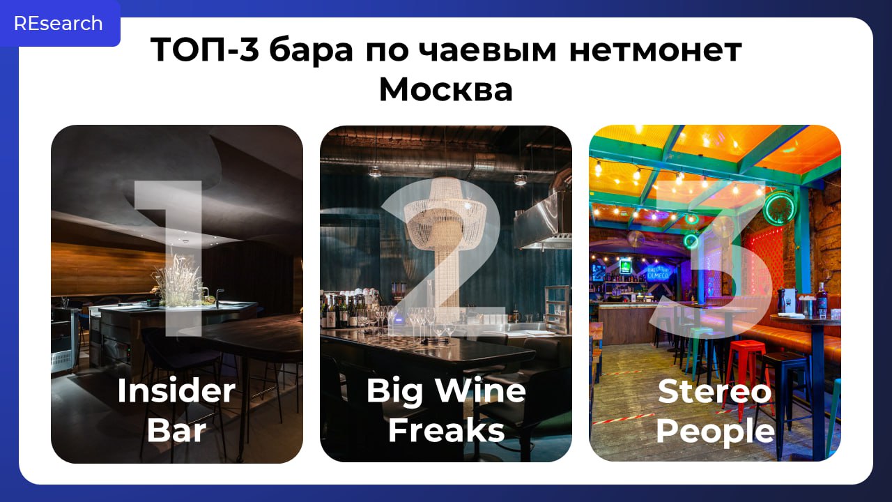 Фотография поста