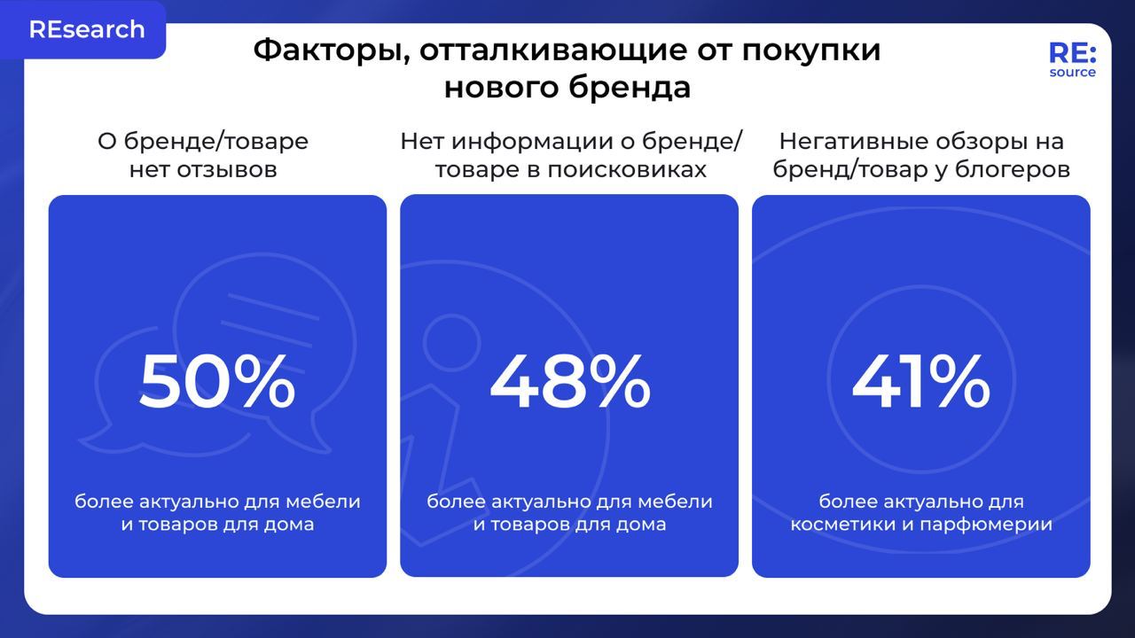 Фотография поста
