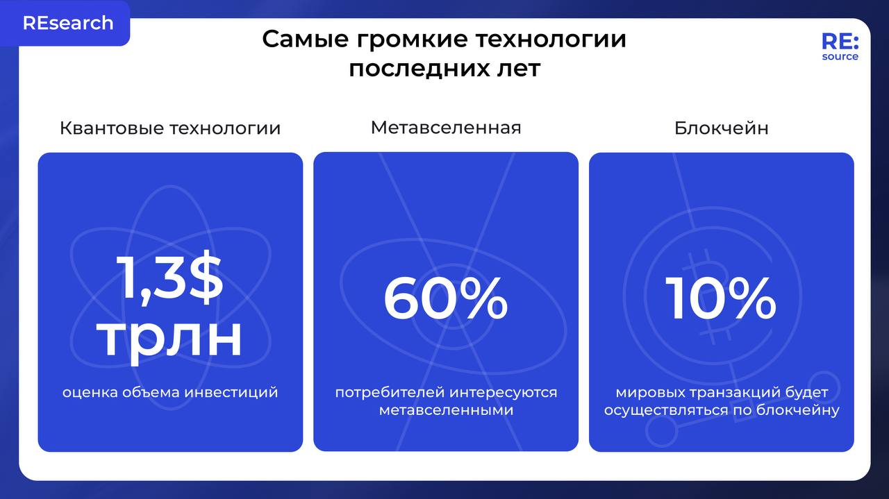 Фотография поста