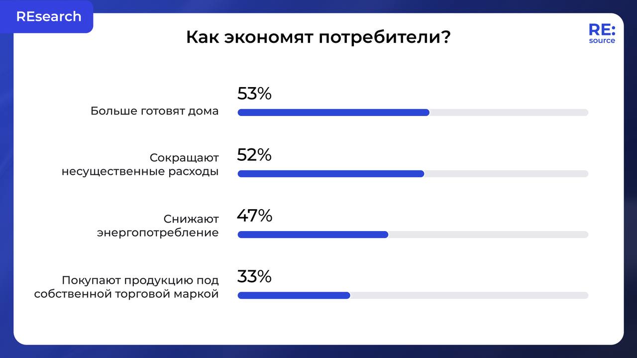 Фотография поста