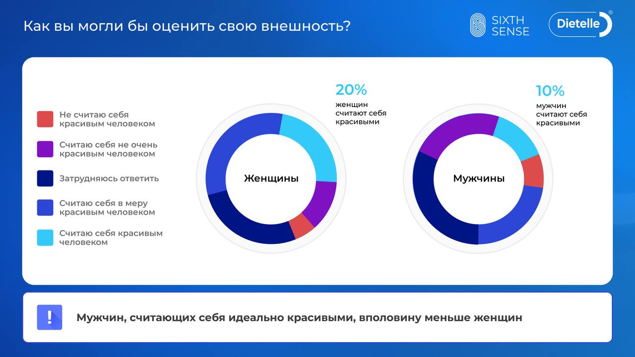Фотография поста