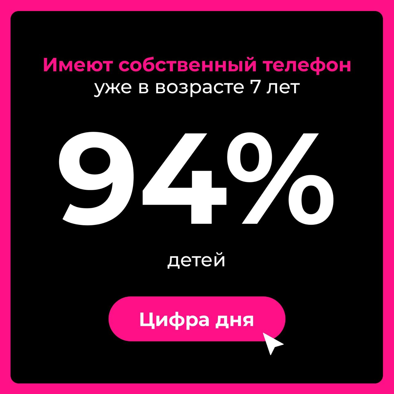 Поколение Альфа: дети 7‑13 лет, границы офлайн‑онлайн image preview