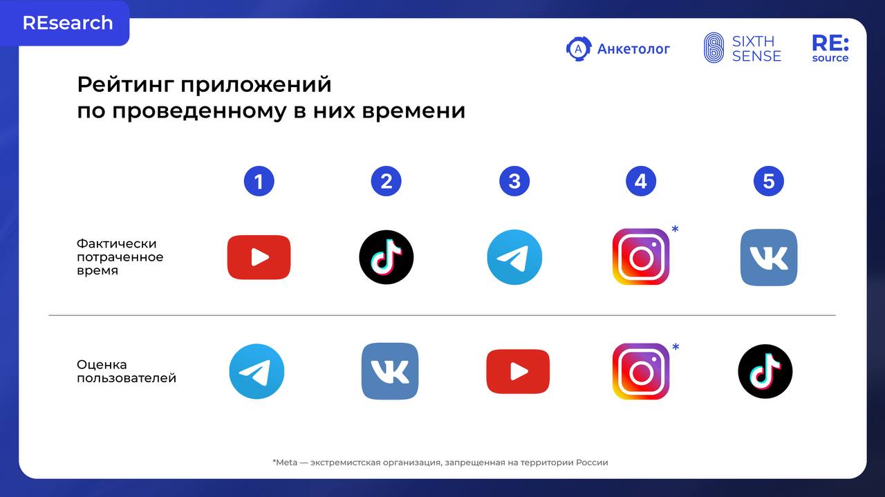 Фотография поста