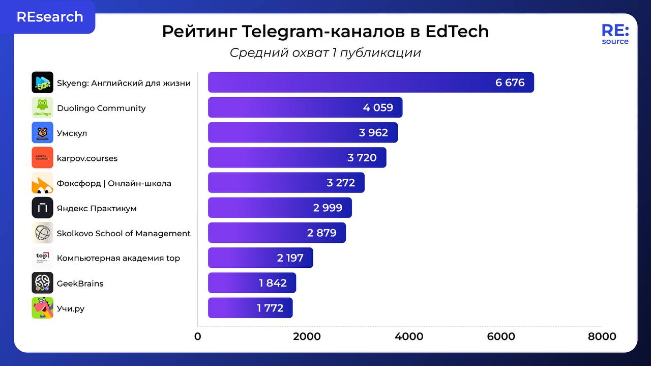 рейтинг Telegram-каналов EdTech image preview