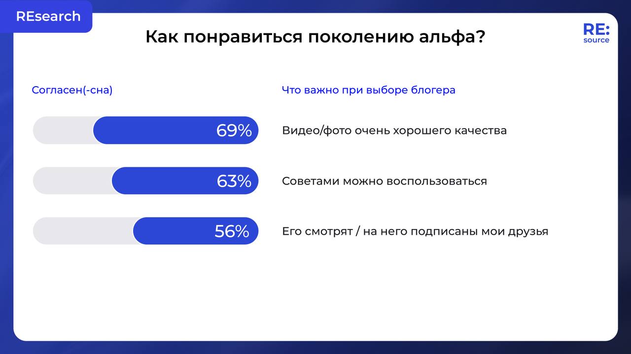 Контент для поколения Альфа: интересы детей 7‑13 image preview