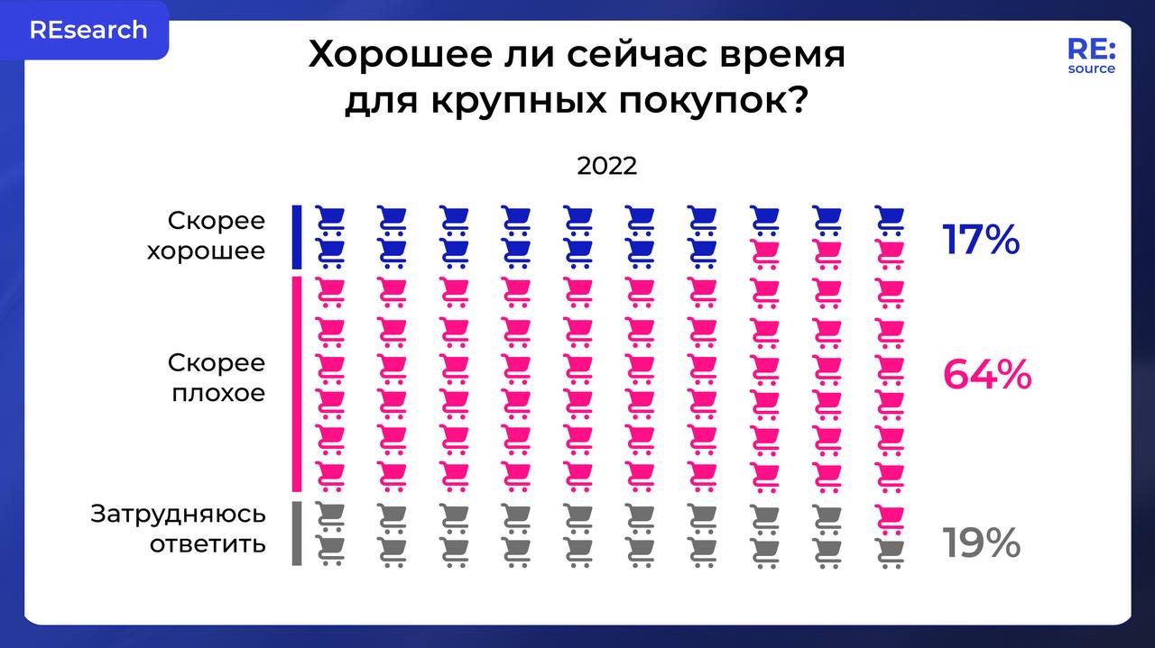 Фотография поста