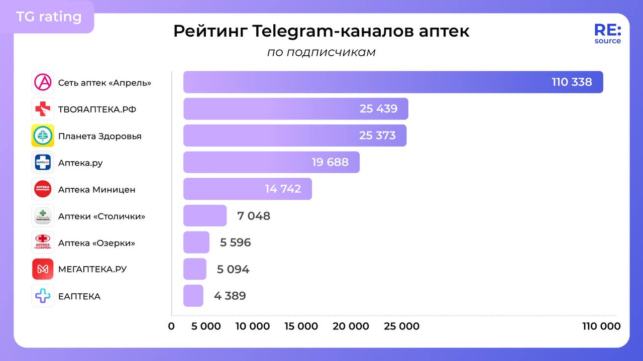 Фотография поста