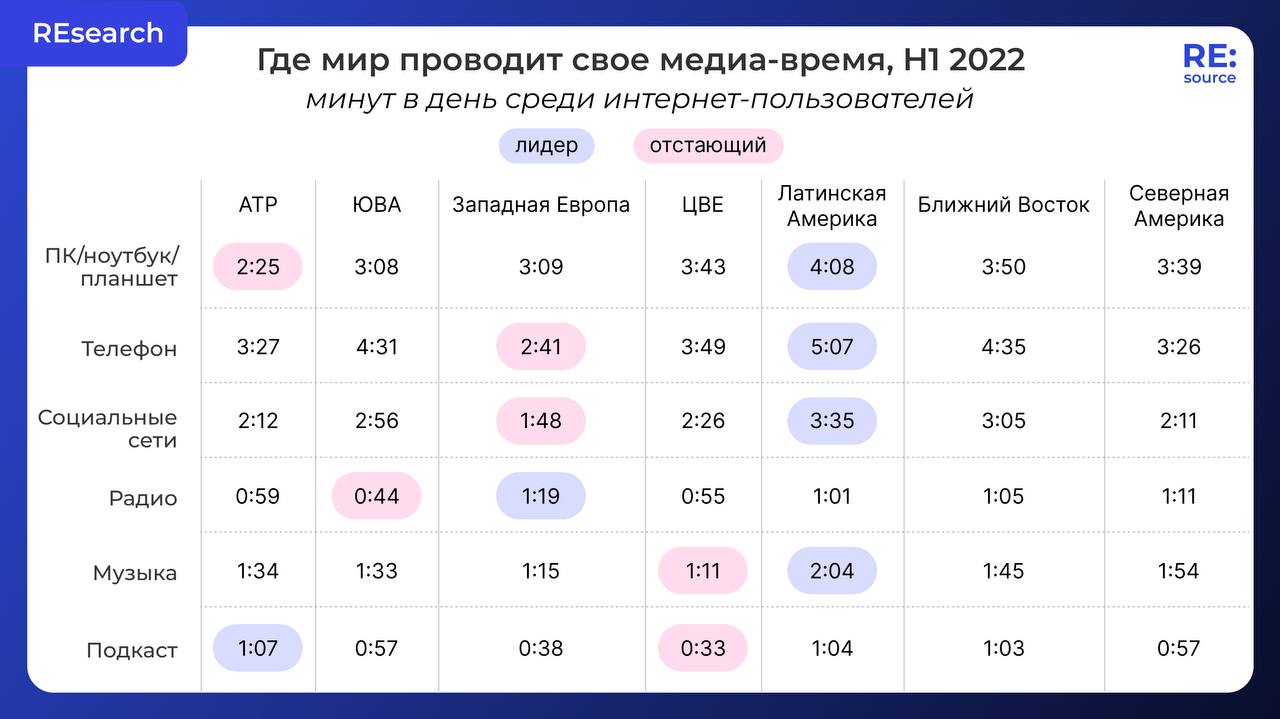 соцсети Ближний Восток статистика 2022 image preview
