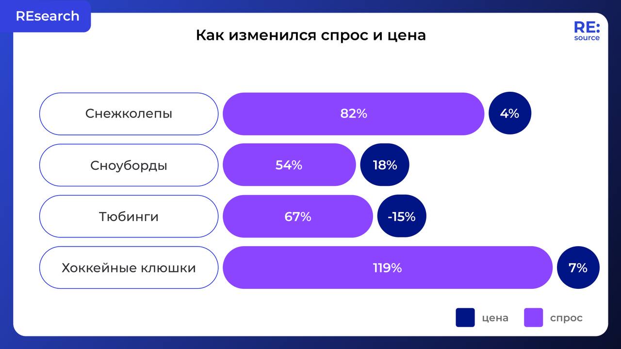 Фотография поста