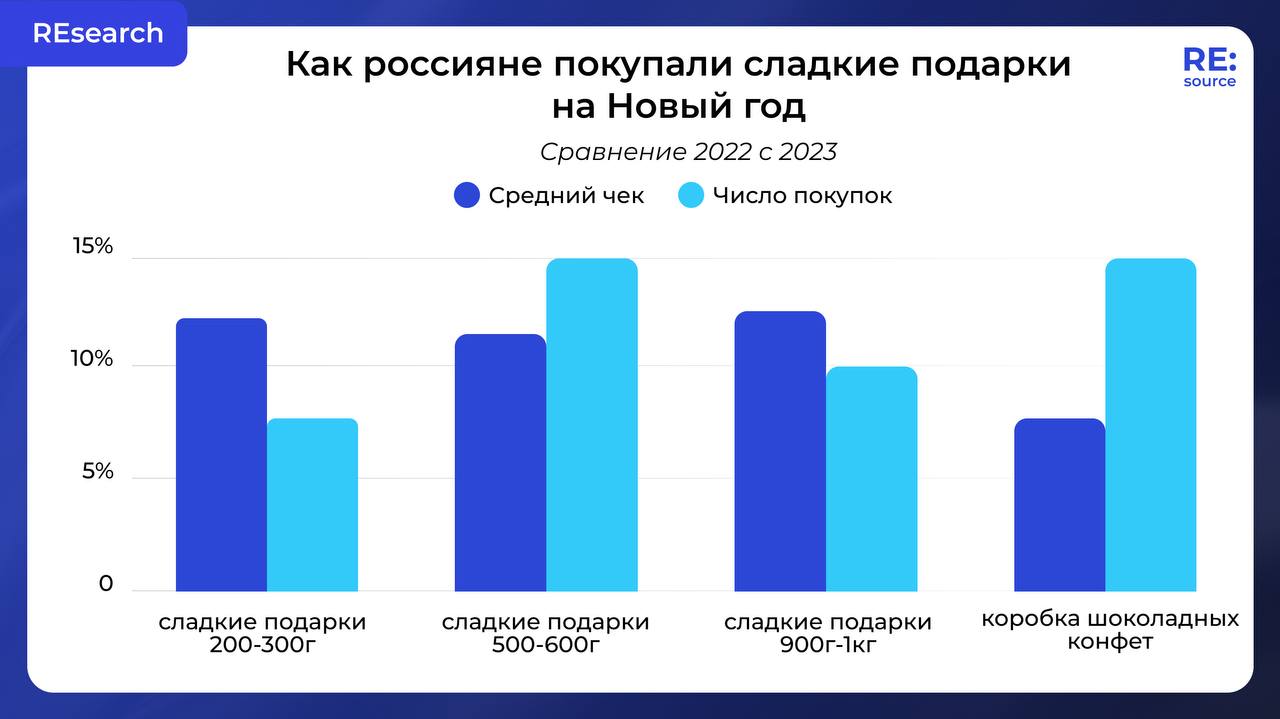 Фотография поста