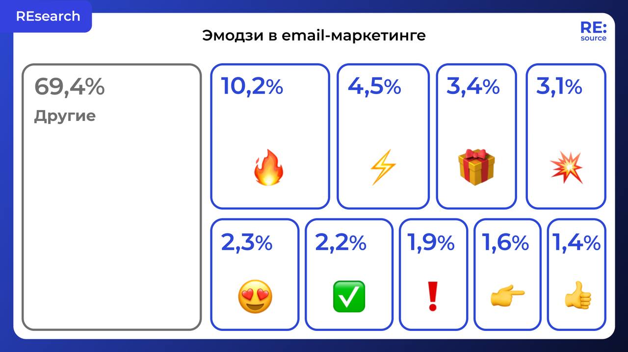 Фотография поста