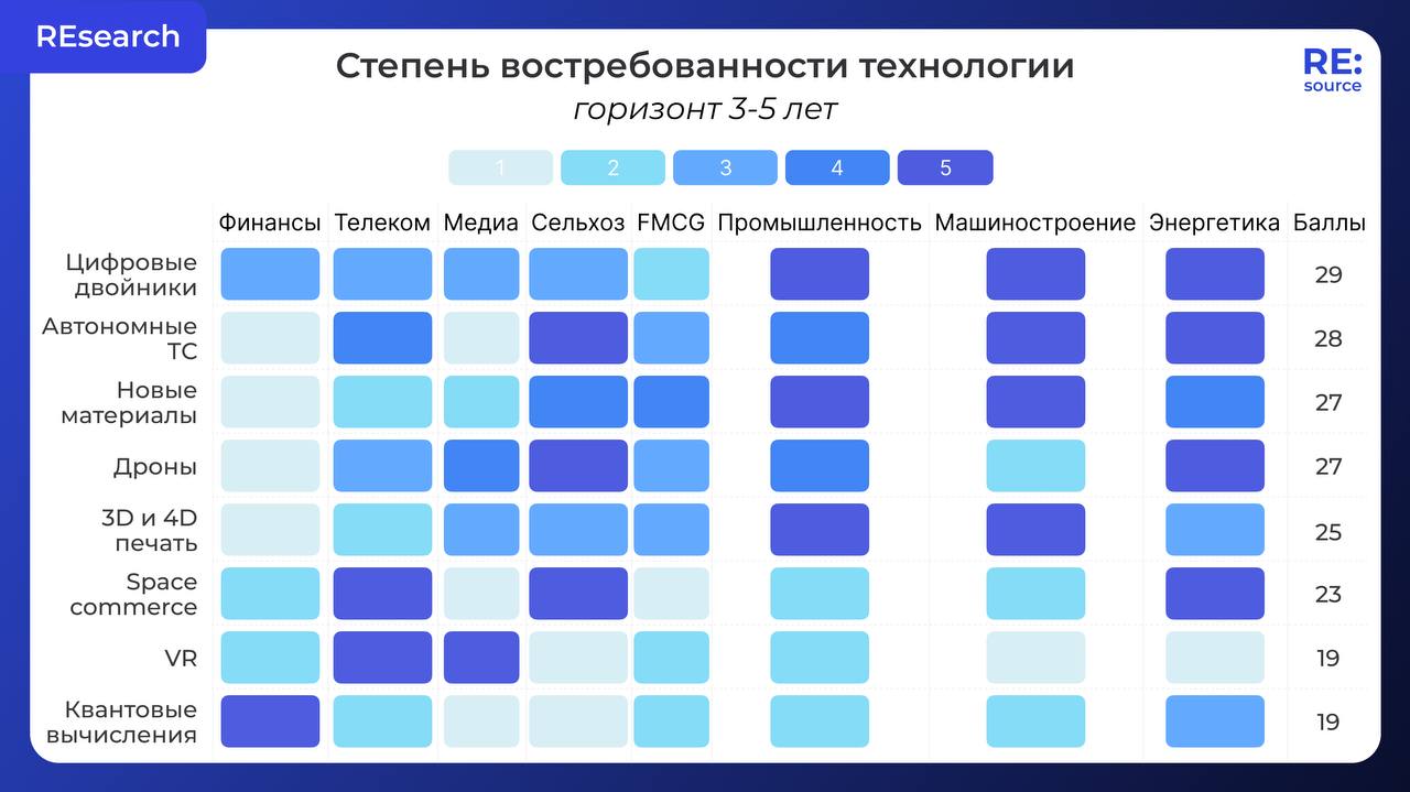 Фотография поста