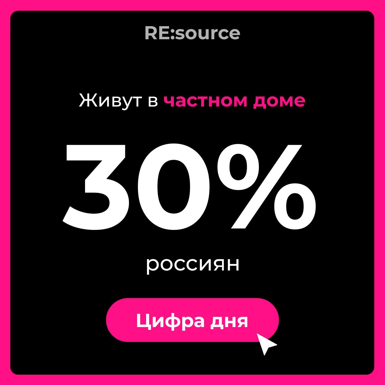 Фотография поста