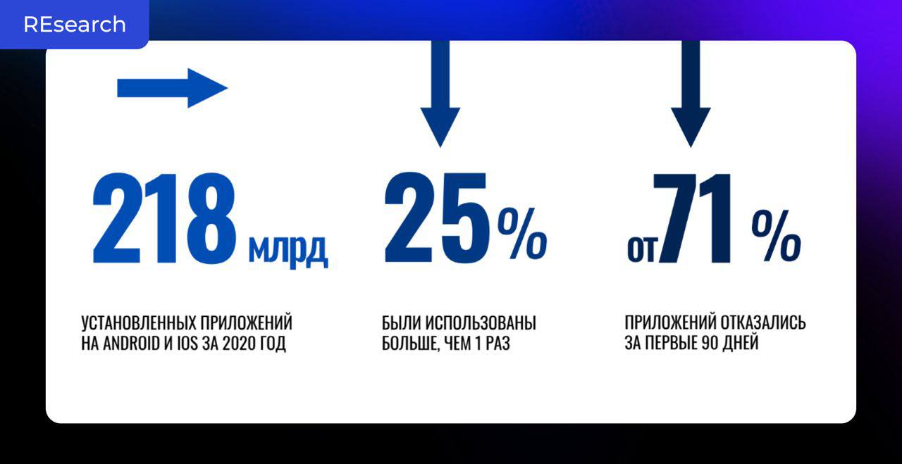 UX — про людей. Отчёт Ipsos о UX image preview
