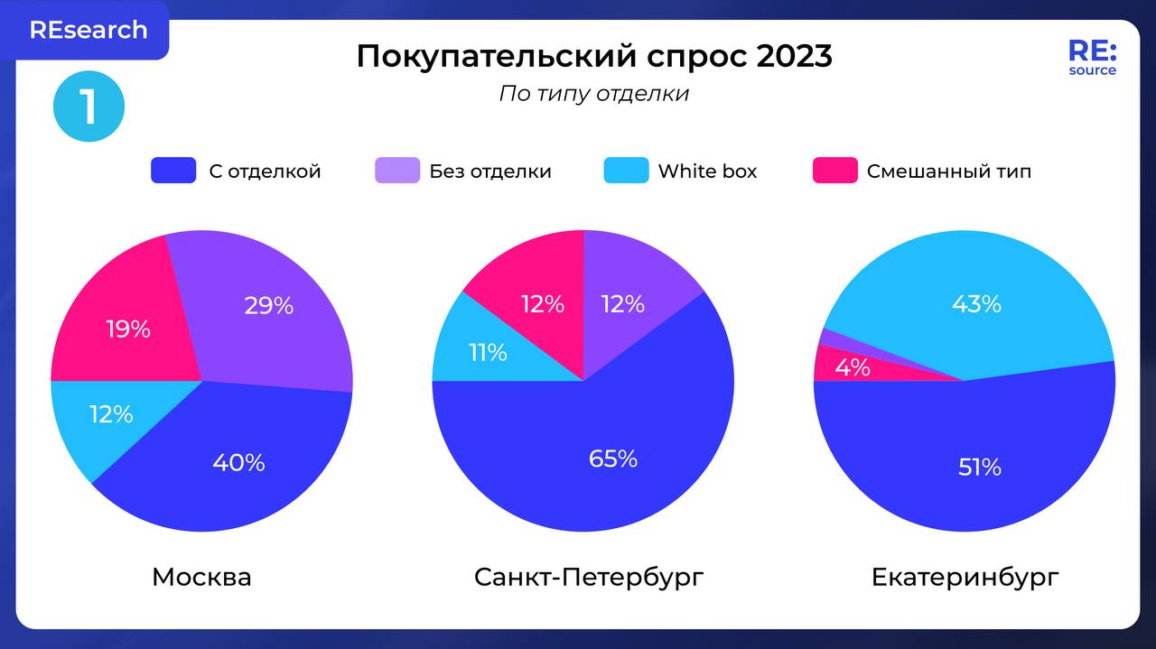 Фотография поста