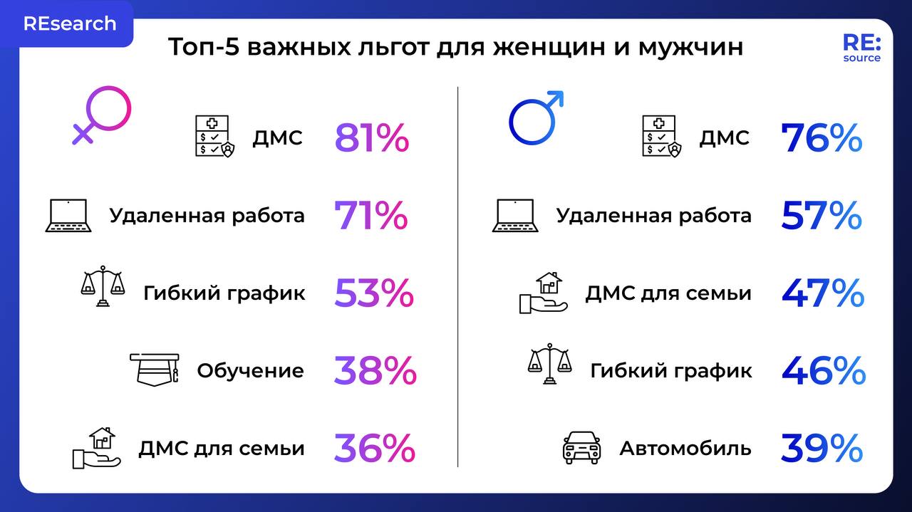Фотография поста