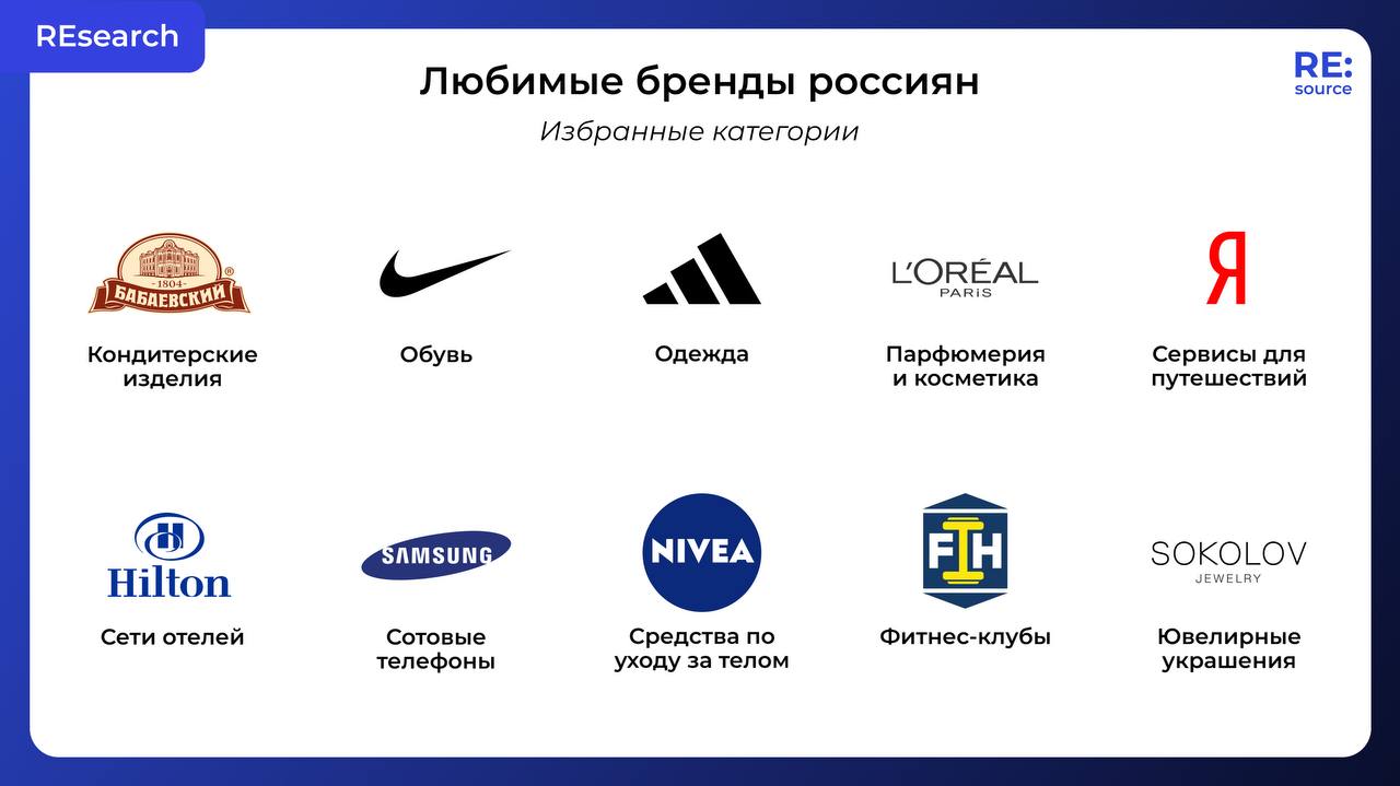 Фотография поста