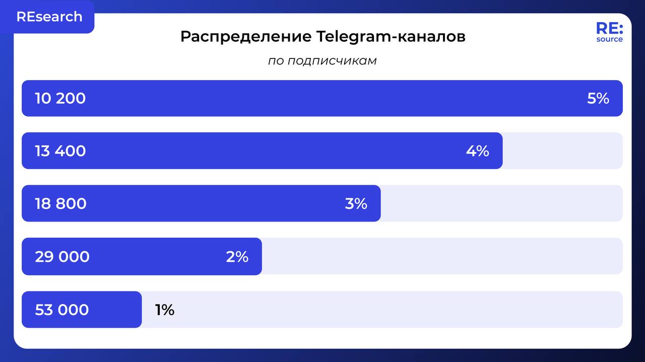 Фотография поста