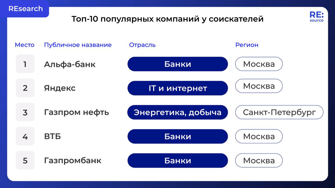 Фотография поста