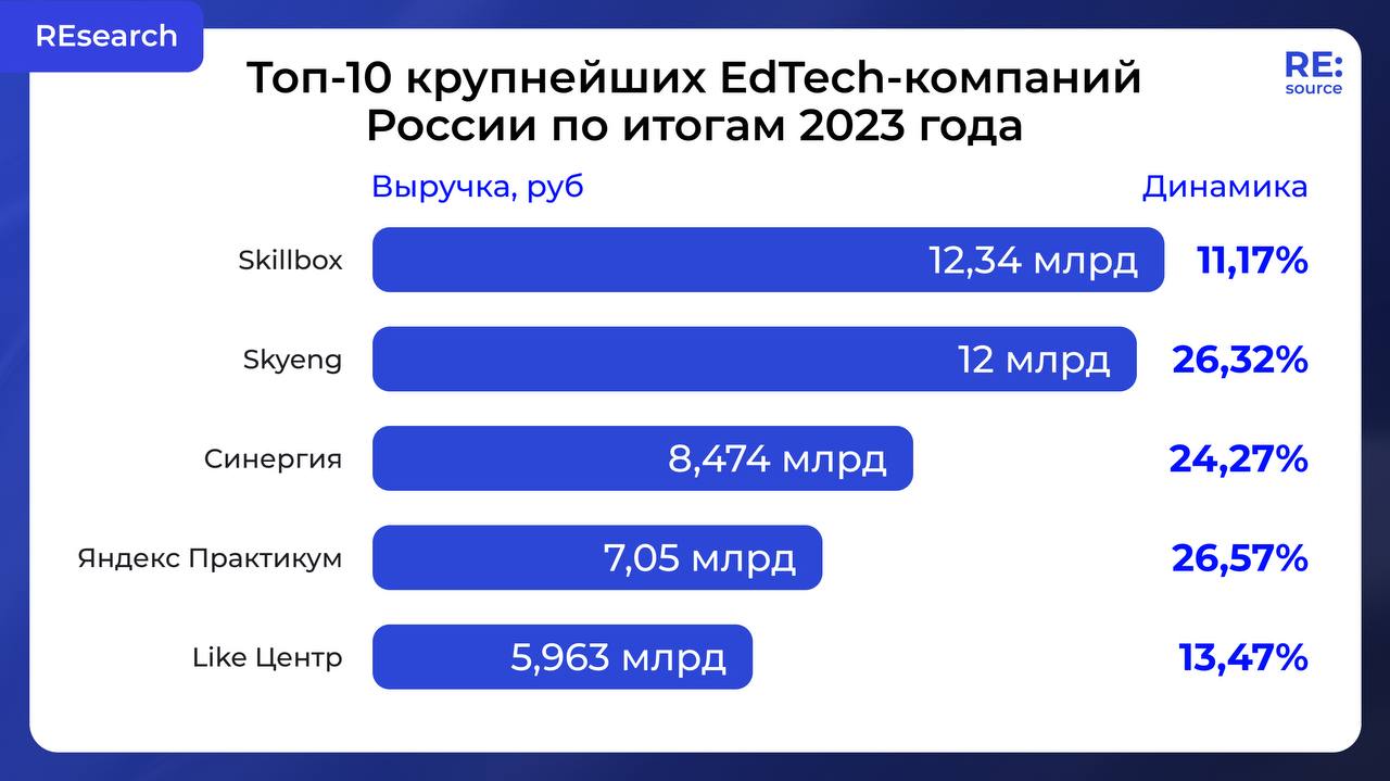 Фотография поста