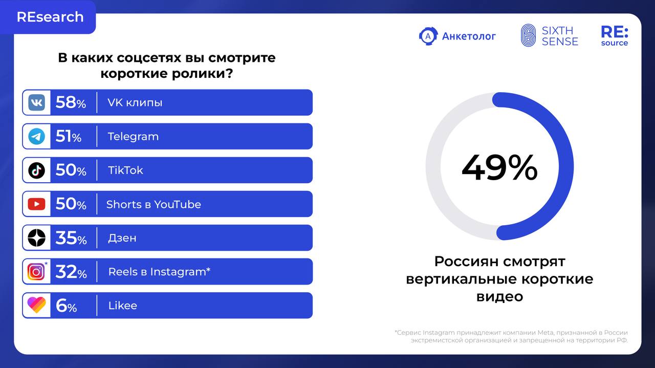 Фотография поста