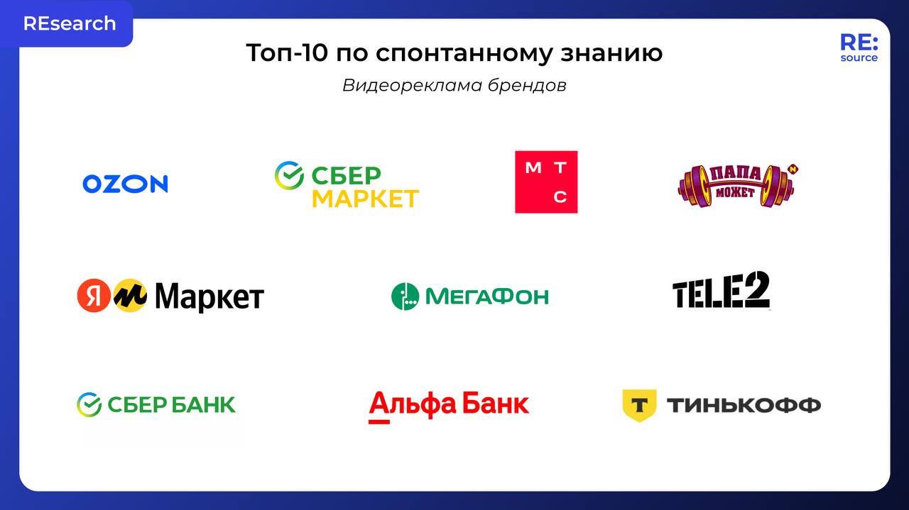Видеореклама Ozon: топ‑10 спонтанного знания image preview