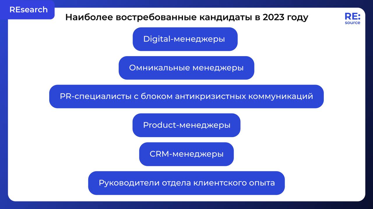 зарплатные ожидания HR в маркетинге 2024 image preview