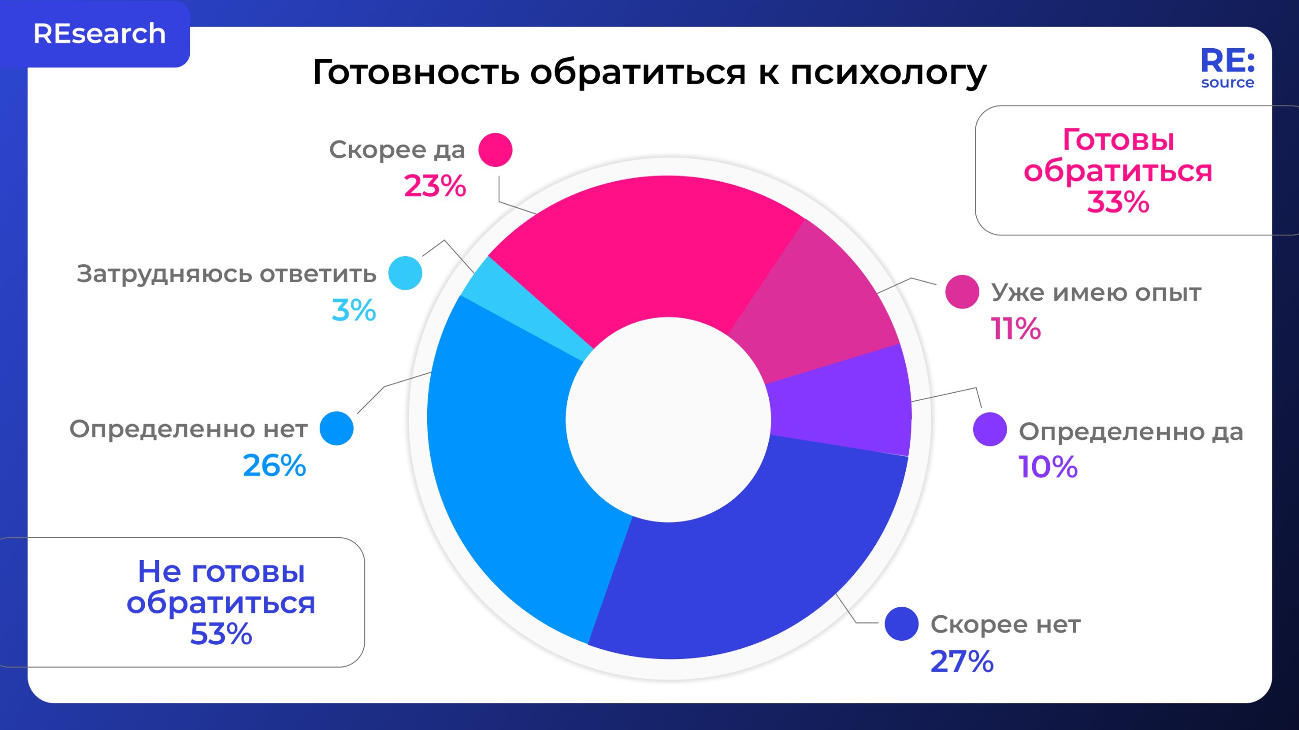 Фотография поста