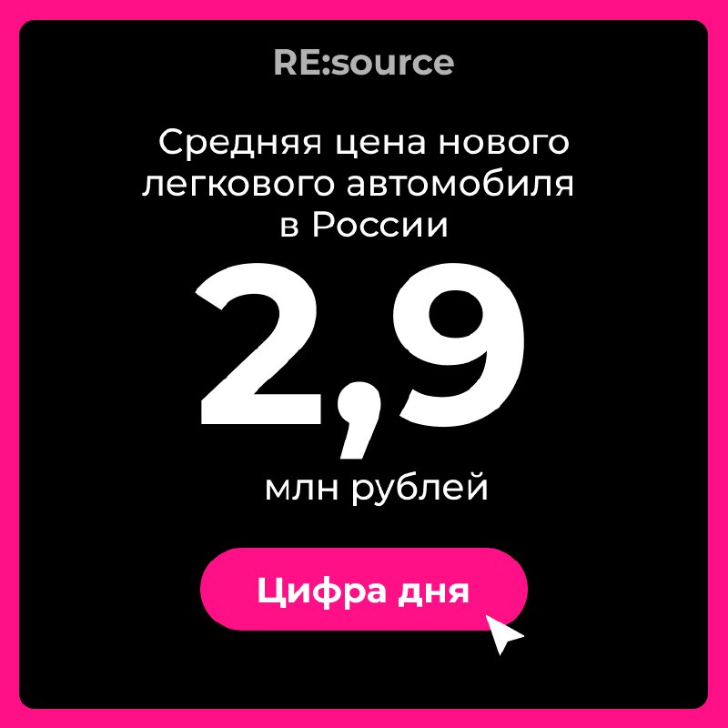 Фотография поста