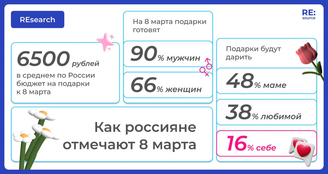 Фотография поста