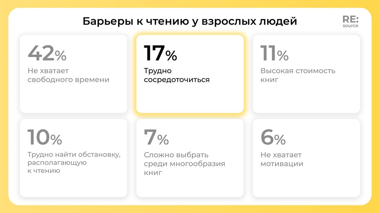 Фотография поста