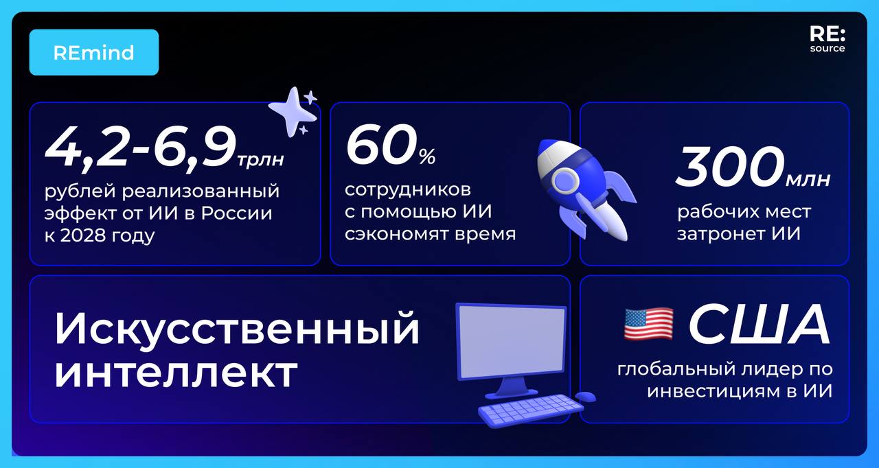 Фотография поста