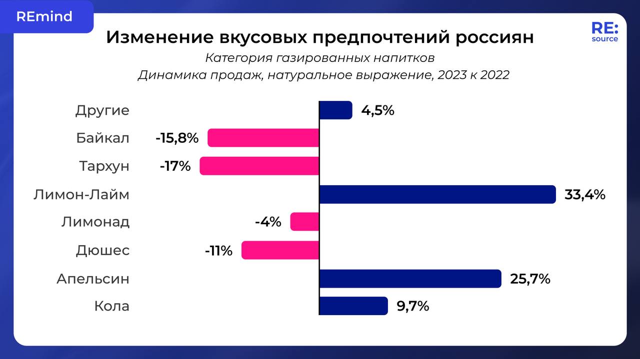 Фотография поста