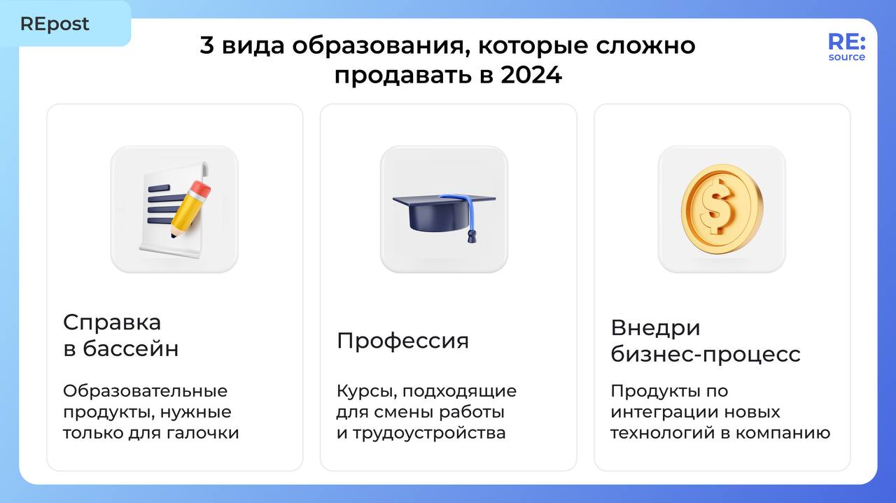 Фотография поста