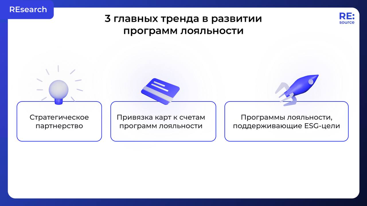 Фотография поста