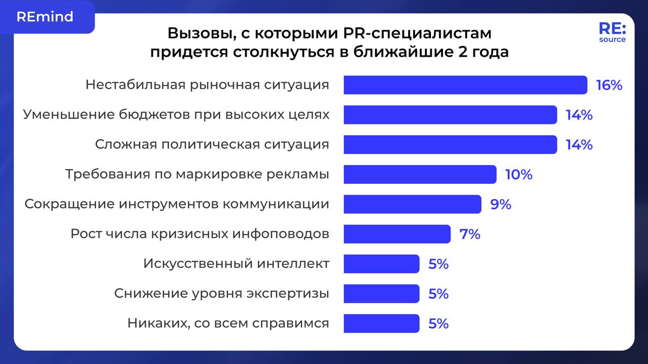 Фотография поста