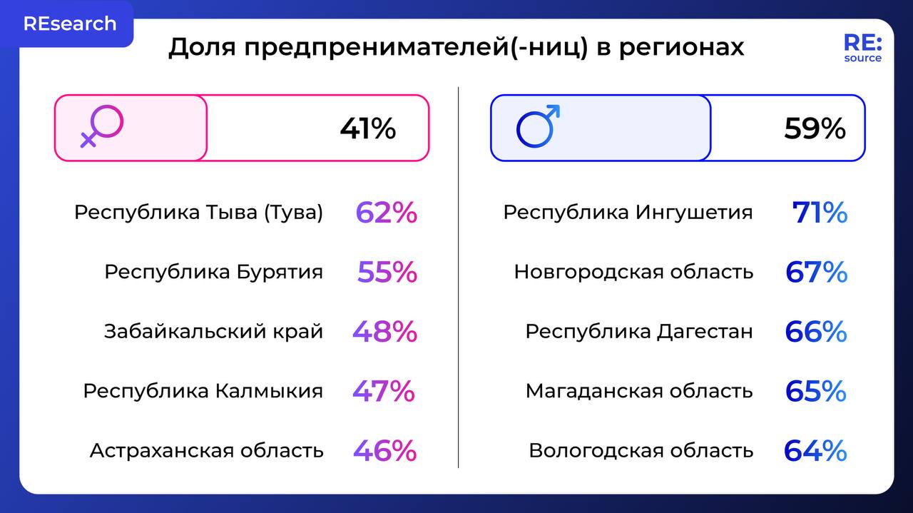 Фотография поста