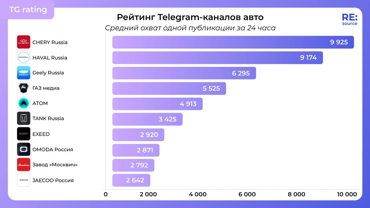 Фотография поста