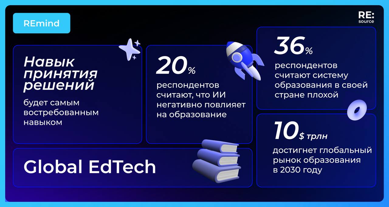 Фотография поста