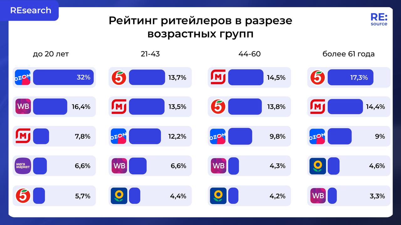 Удобство покупки — главный фактор выбора сети image preview