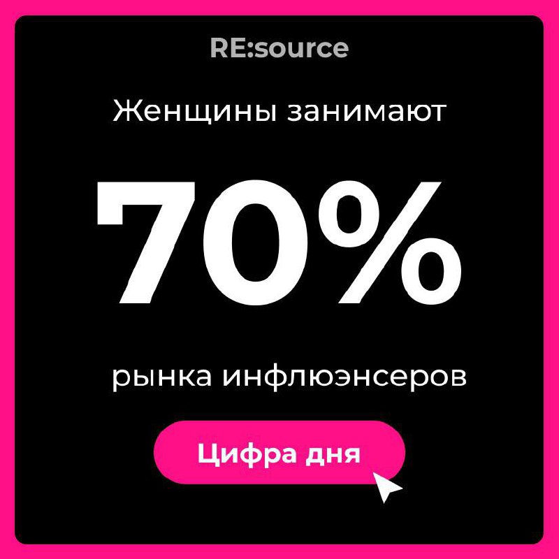 Фотография поста