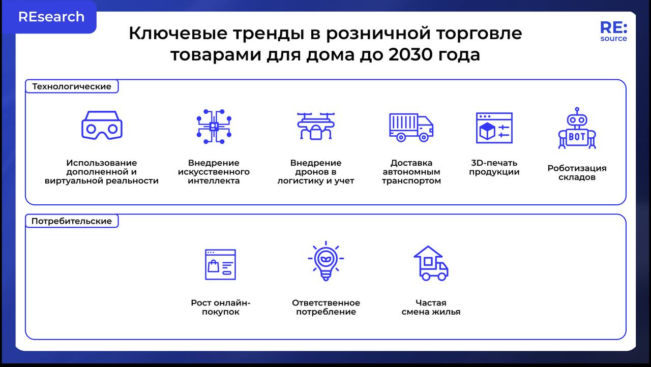 Прогноз рынка ритейла товаров для дома к 2030 году image preview