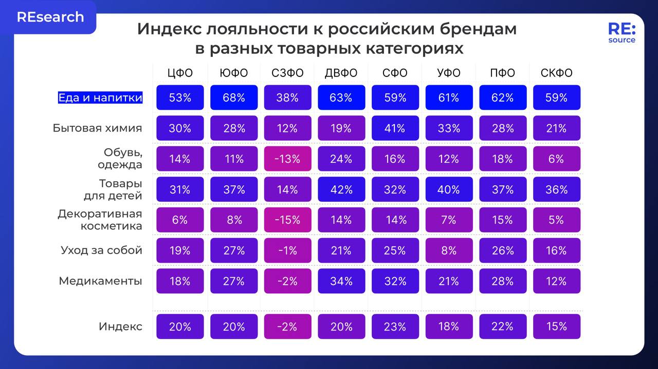 Лояльность к российским брендам в Сибири image preview