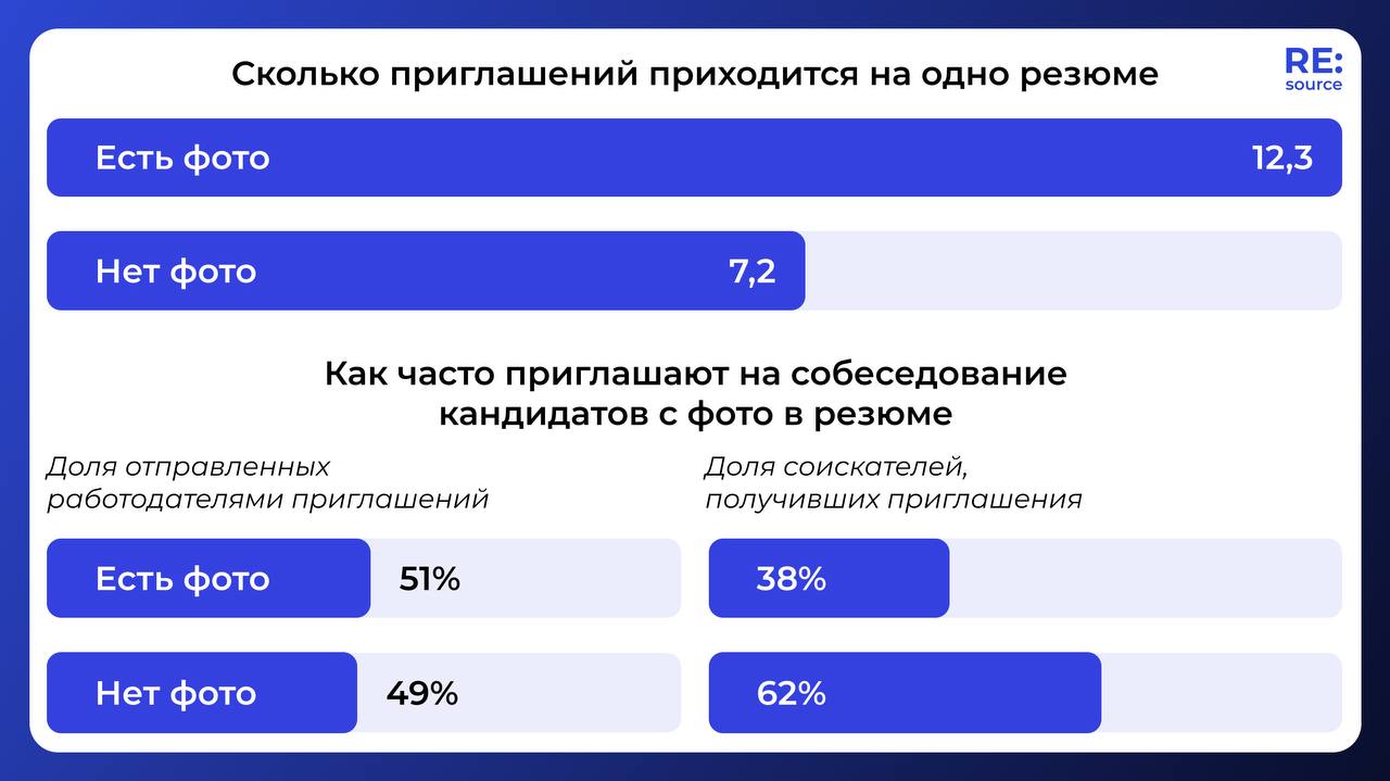 Фотография поста