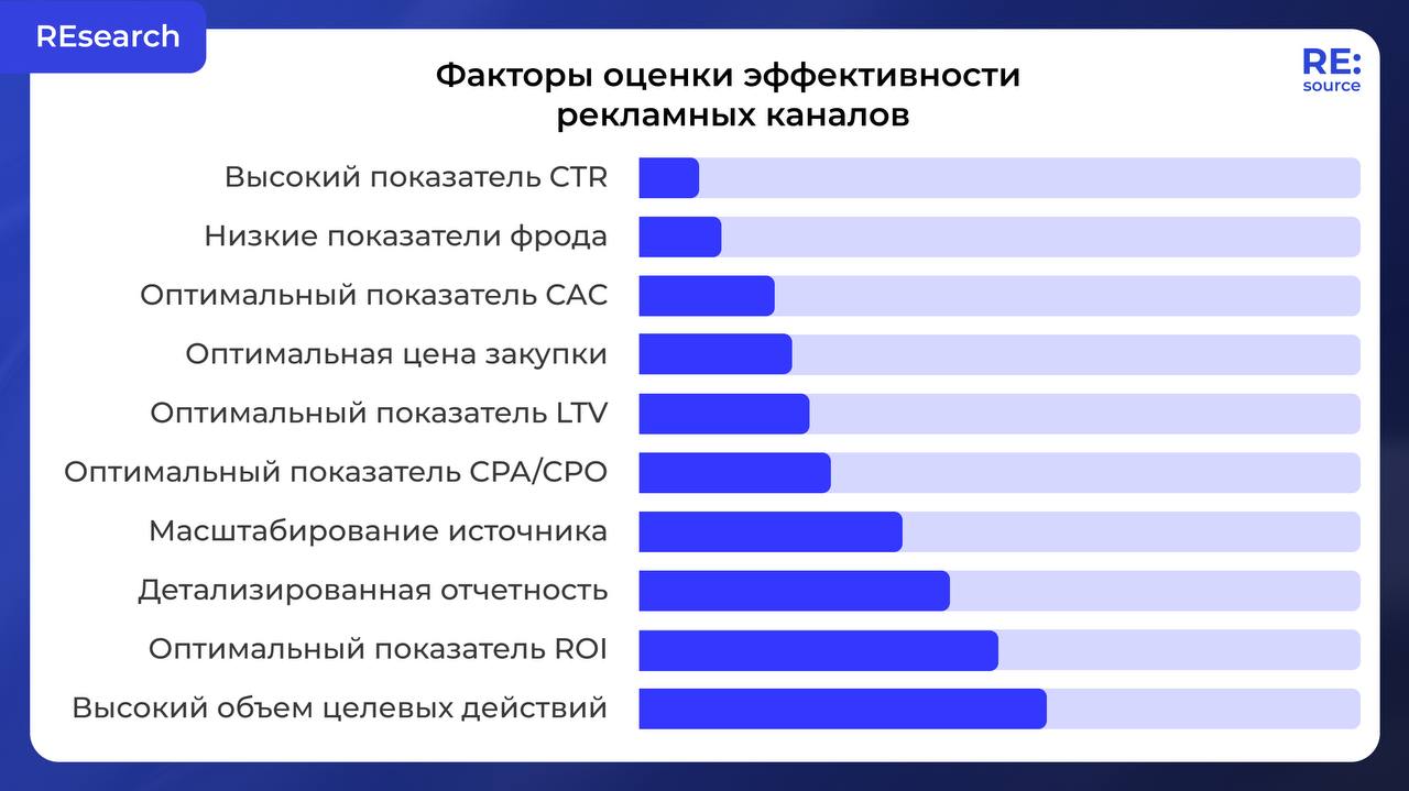 Фотография поста