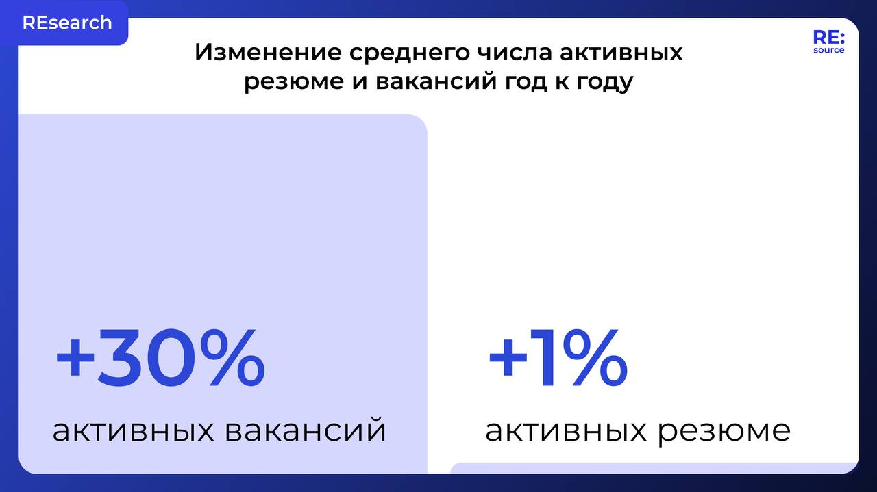Фотография поста