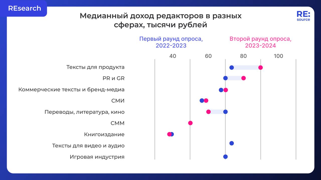 Фотография поста