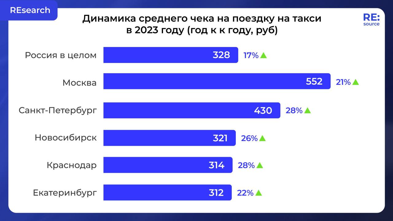 Фотография поста