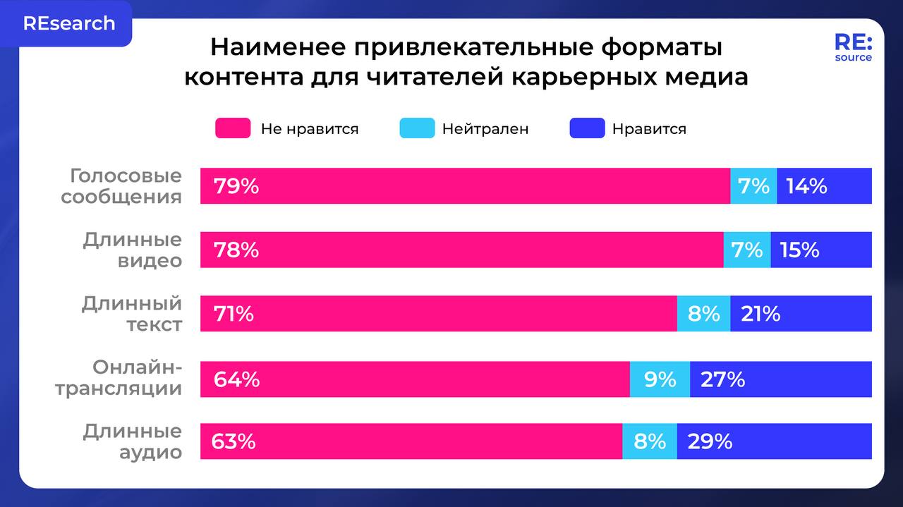 Фотография поста
