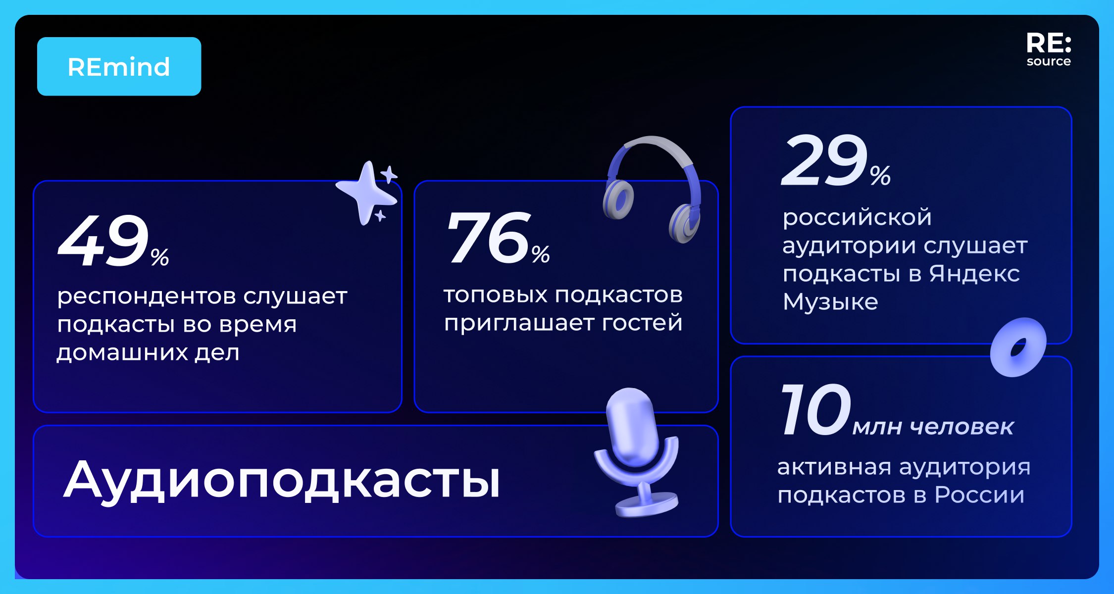 Фотография поста